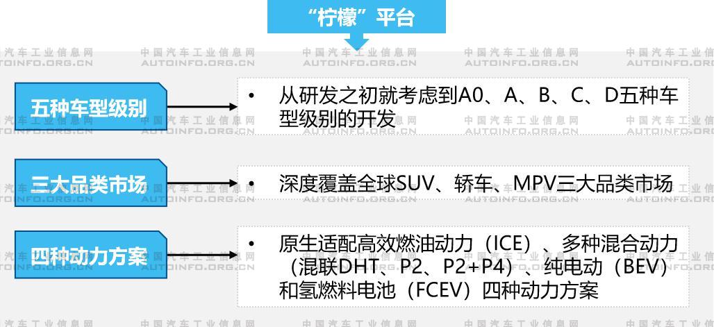 7月氫燃料電池迎來快速發展 眾車企強化布局