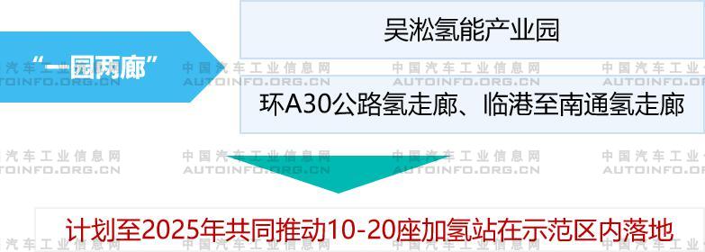 7月氫燃料電池迎來快速發展 眾車企強化布局