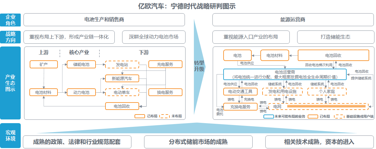 市值被過度高估 寧德時代靠什么填補想象空間？