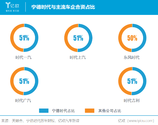 市值被過度高估 寧德時代靠什么填補想象空間？