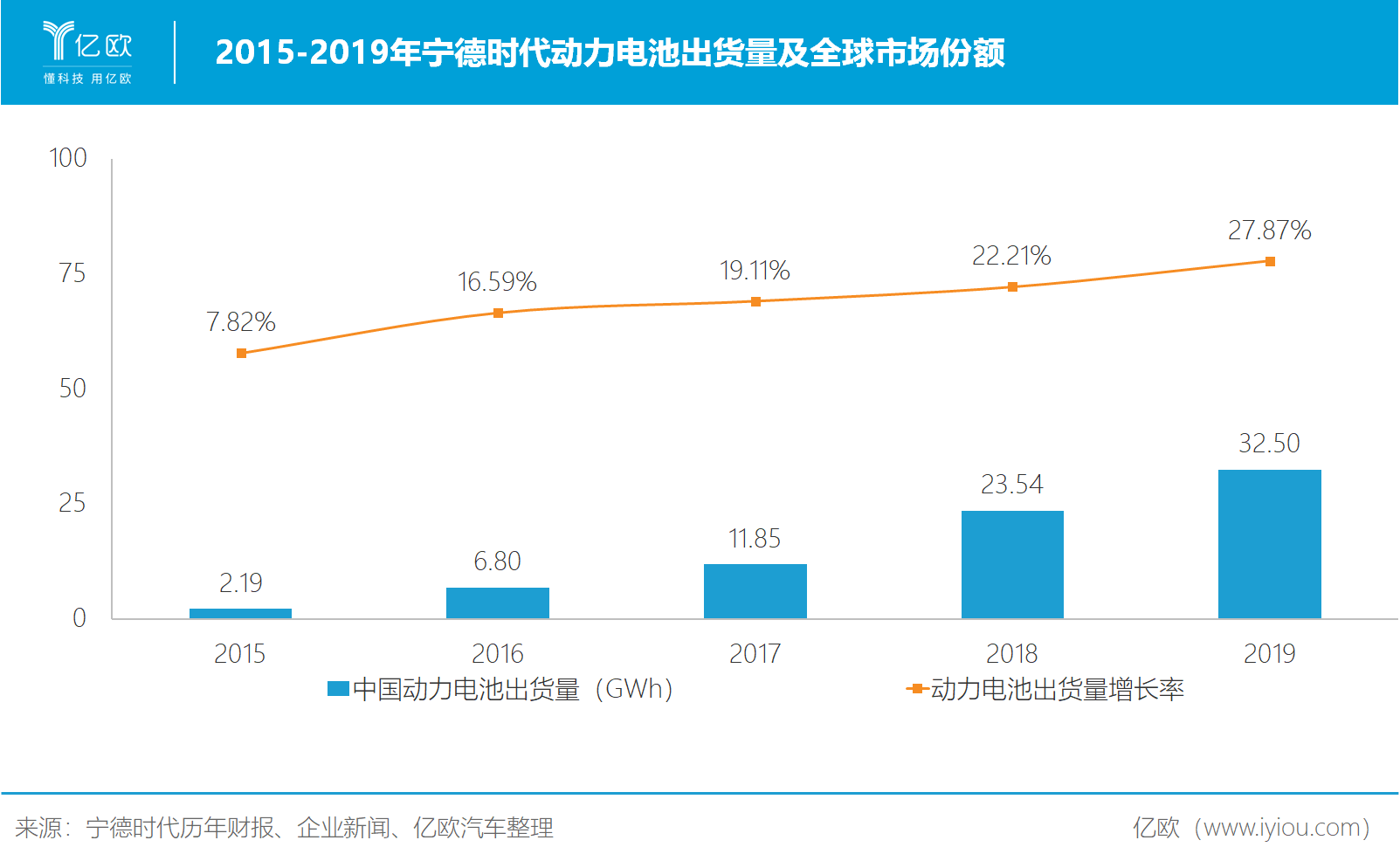 市值被過度高估 寧德時代靠什么填補想象空間？