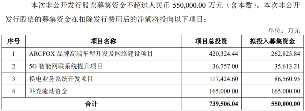 北汽藍谷
