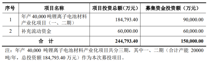 廈鎢新能