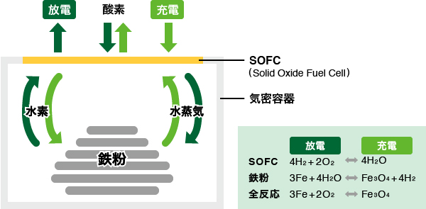黑科技，前瞻技術，電池，日本電池初創公司,寧德時代,LG化學