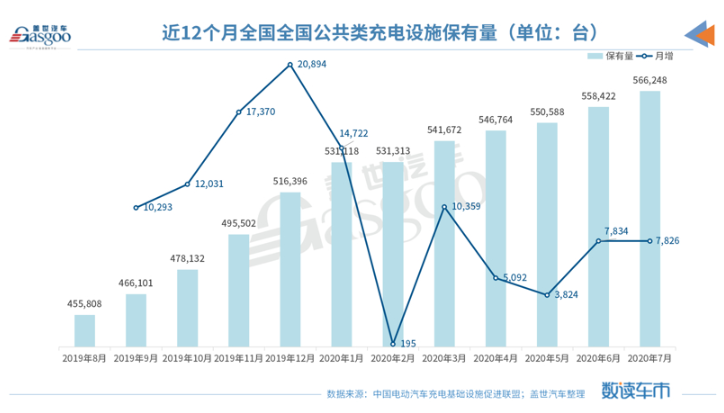 銷量，新能源汽車銷量，中汽協，磷酸鐵鋰電池