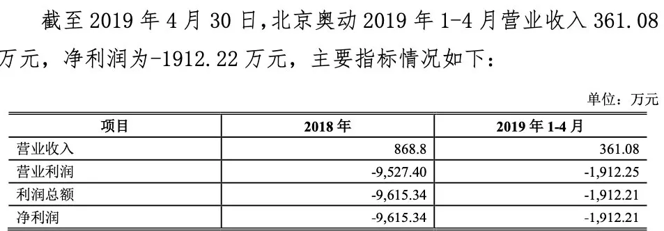 買車不用買電池？蔚來拉上寧德試水新能源車新玩法