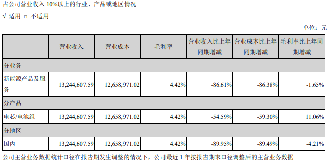 堅瑞沃能 堅瑞沃能