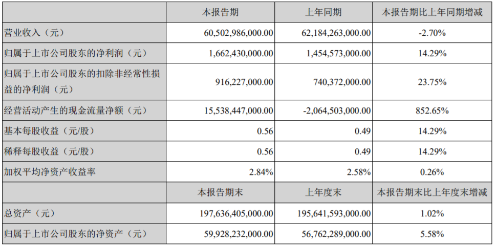 比亞迪 比亞迪