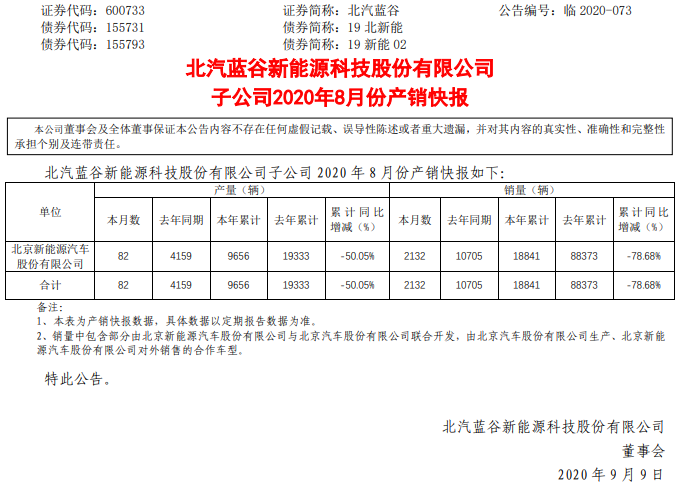 北汽藍谷