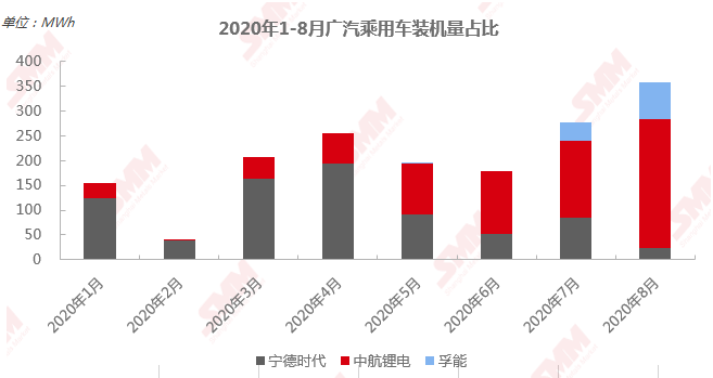 寧德時代明年高鎳需求可達33GWh 高鎳低鈷路線仍是未來發展趨勢 寧德時代明年高鎳需求可達33GWh 高鎳低鈷路線仍是未來發展趨勢