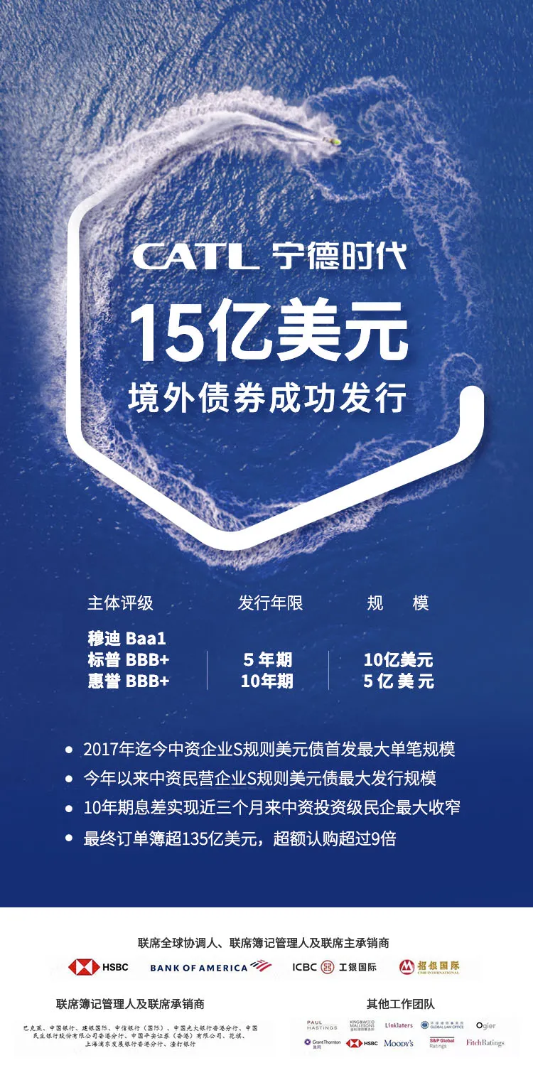 寧德時代開啟海外資本市場首秀