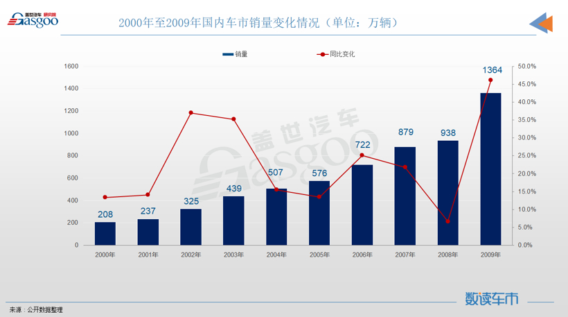 新能源車下鄉 改了配方的政策效果還在嗎？