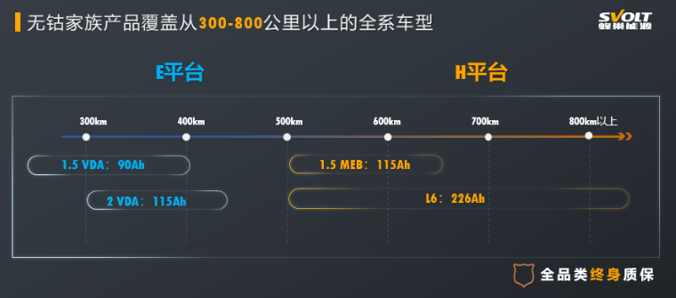 動(dòng)力電池,鋰電池,蜂巢能源,無鈷電池