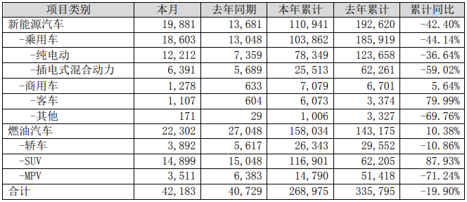 比亞迪 比亞迪