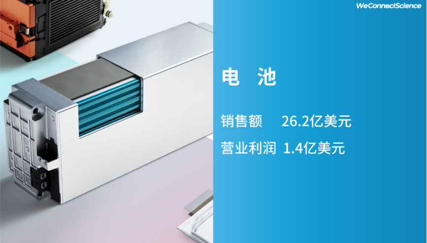LG化學(xué)
