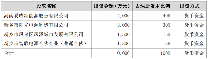 合資公司注冊資本及股權結構