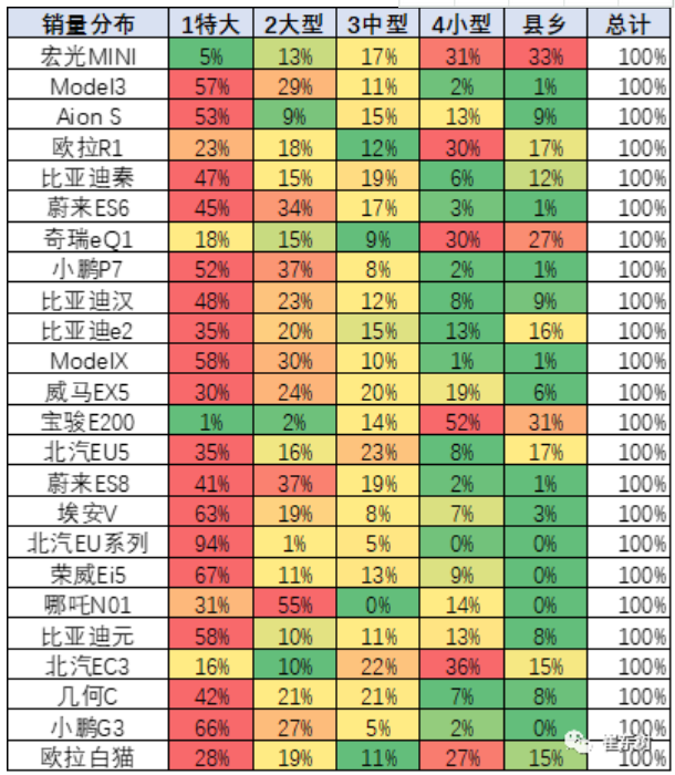 乘聯會崔東樹：微型電動車下鄉具有廣闊前景