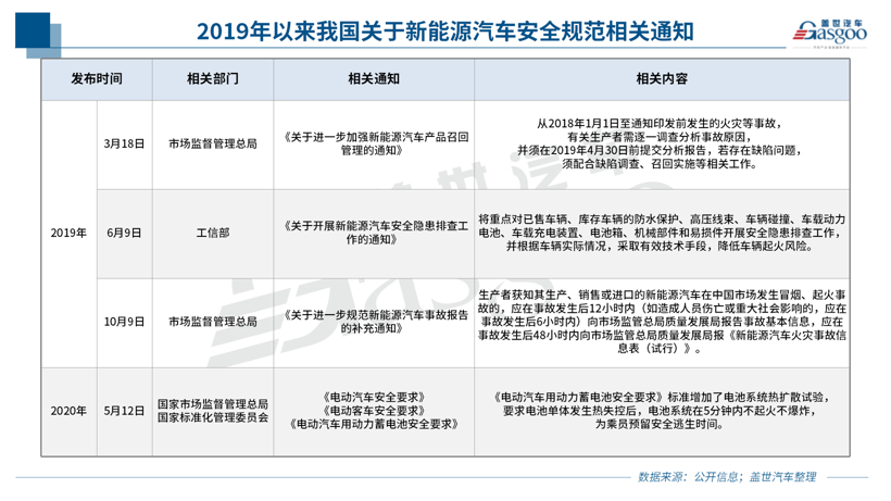 10月召回14.5萬輛：純電動(dòng)車型扎堆 燃油泵或再致大規(guī)模召回