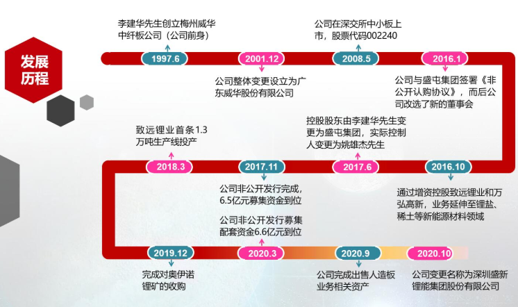 盛新鋰能擬向銀河鋰業采購鋰輝石精礦 每年不低于6萬噸 盛新鋰能擬向銀河鋰業采購鋰輝石精礦 每年不低于6萬噸