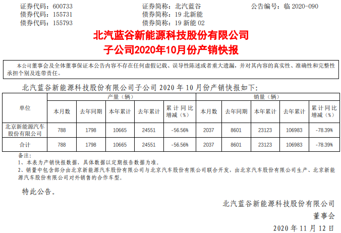 北汽新能源 北汽新能源