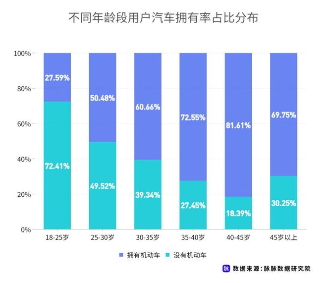 近七成消費(fèi)者理想續(xù)航應(yīng)超500km 脈脈發(fā)布職場(chǎng)人新能源車消費(fèi)調(diào)研