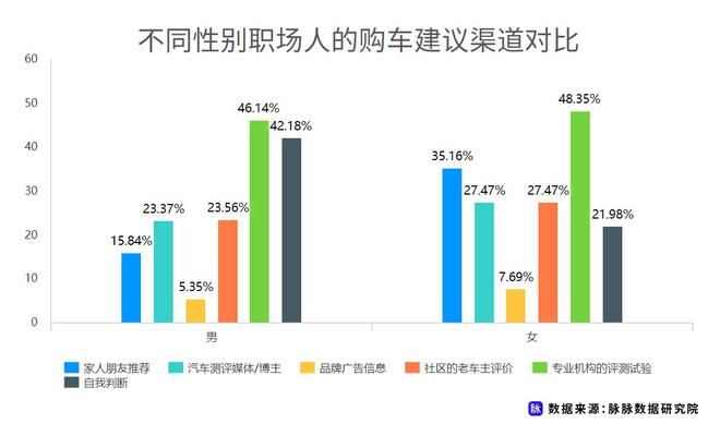 近七成消費者理想續航應超500km 脈脈發布職場人新能源車消費調研