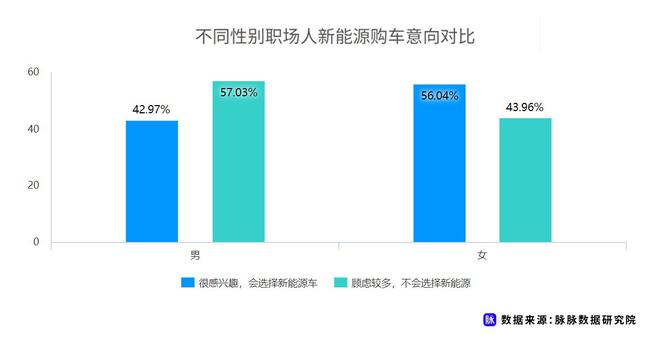 近七成消費(fèi)者理想續(xù)航應(yīng)超500km 脈脈發(fā)布職場(chǎng)人新能源車消費(fèi)調(diào)研