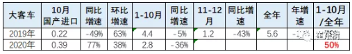 新能源車(chē)在大客車(chē)市場(chǎng)面臨突破的挑戰(zhàn)