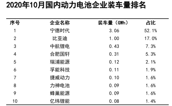 蜂巢能源,動力電池,電池日 蜂巢能源,動力電池,電池日