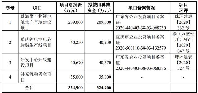 壞賬準(zhǔn)備計(jì)提政策（按組合計(jì)提）對(duì)比情況