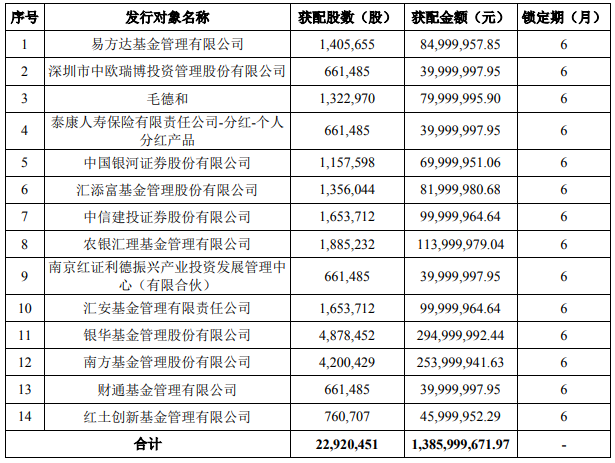 科達(dá)利13.86億募資方案落地 加碼動(dòng)力鋰電池精密結(jié)構(gòu)件