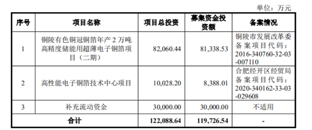 銅冠銅箔 銅冠銅箔