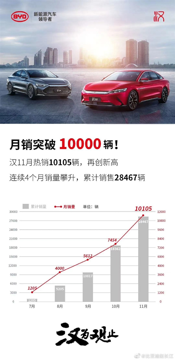 比亞迪 比亞迪