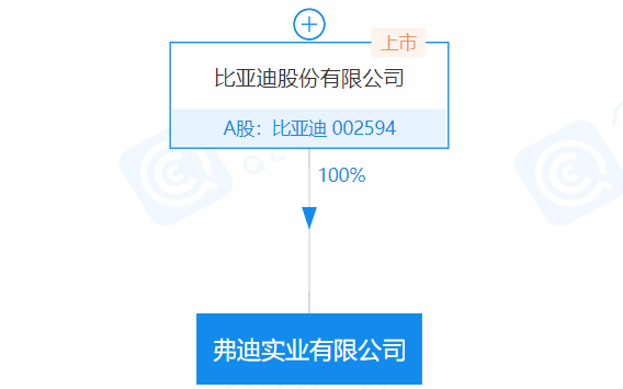弗迪實業有限公司 弗迪實業有限公司