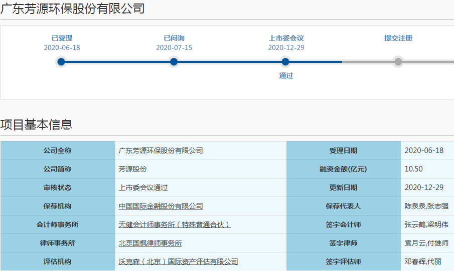 鋰電正極材料迎IPO熱潮 一日之內(nèi)兩家企業(yè)雙雙科創(chuàng)板過會(huì)