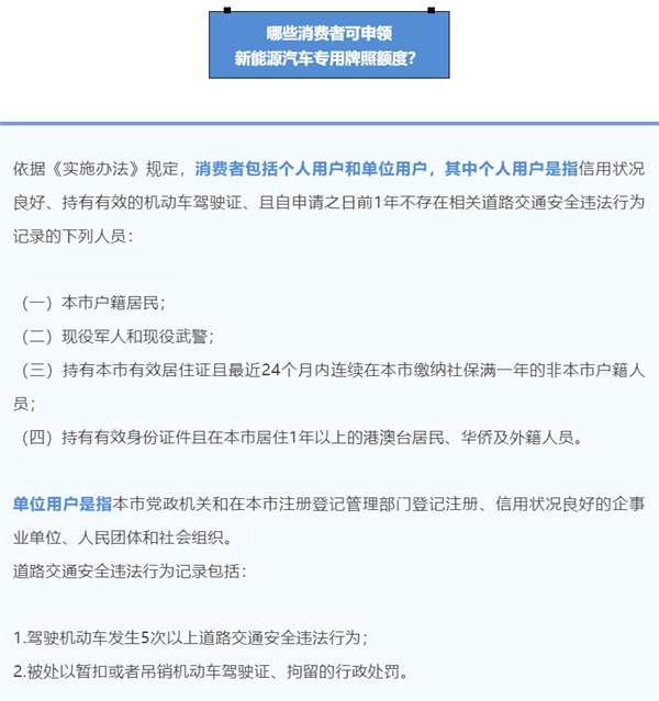 上海：新能源車牌照繼續(xù)免費發(fā)！燃油車號牌平均已9萬一塊