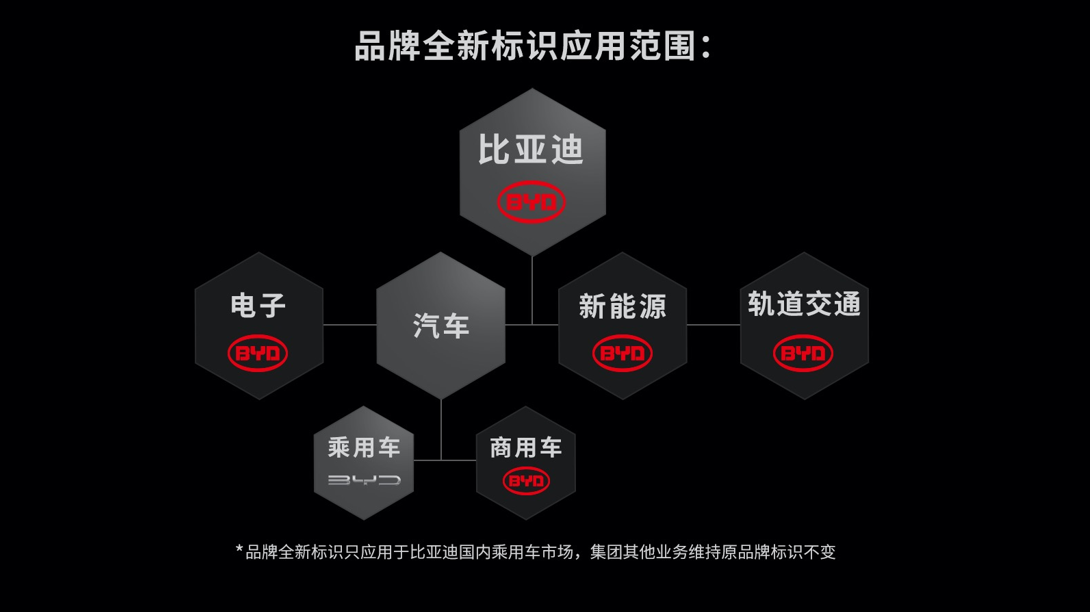 比亞迪,比亞迪汽車,電動汽車 比亞迪,比亞迪汽車,電動汽車