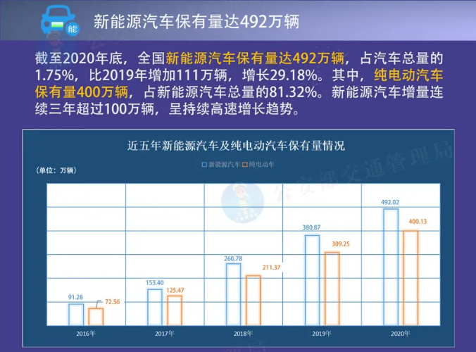 圖片來源：公安部交通管理局