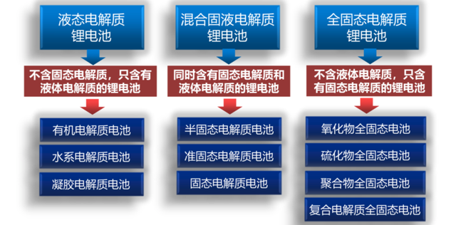 蔚來汽車150kWh的固態(tài)電池是什么？并不是真正意義上的技術(shù)