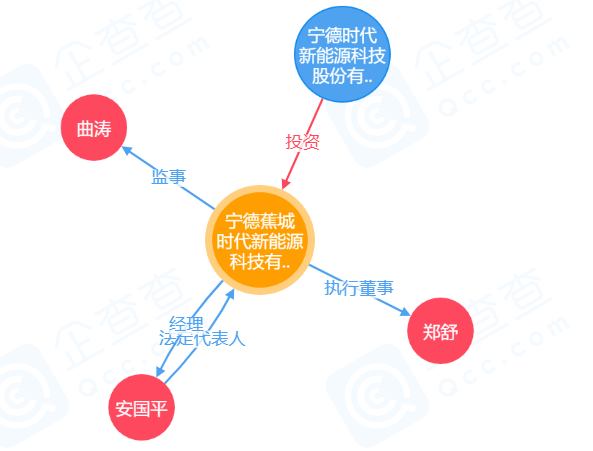 寧德蕉城時(shí)代新能源科技有限公司