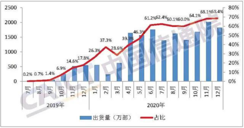 信通院 信通院