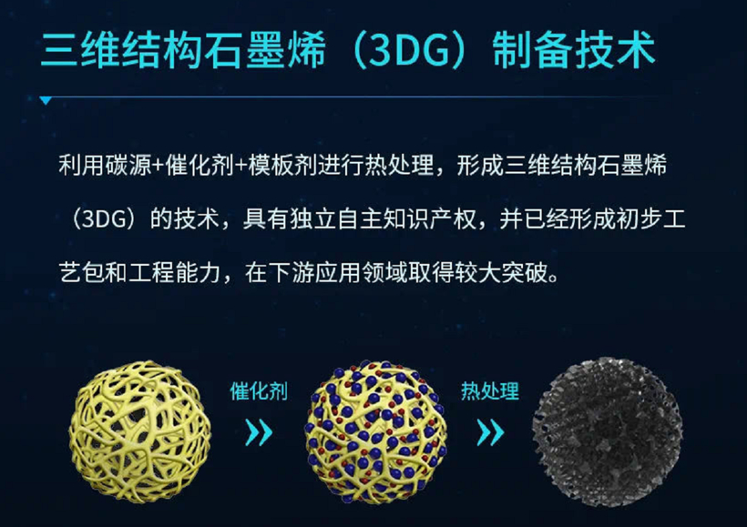 廣汽集團 廣汽集團