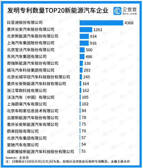發明專利TOP20