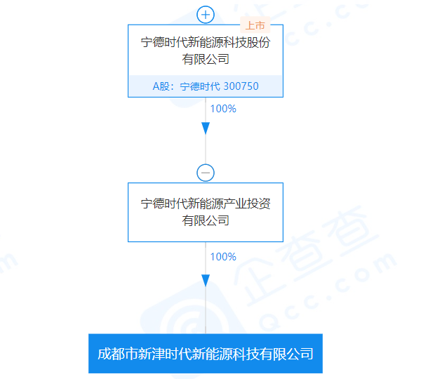 成都新津時(shí)代新能源科技有限公司 成都新津時(shí)代新能源科技有限公司