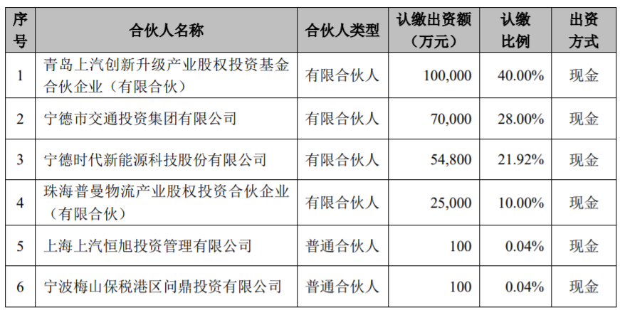 時代閩東新能源 時代閩東新能源
