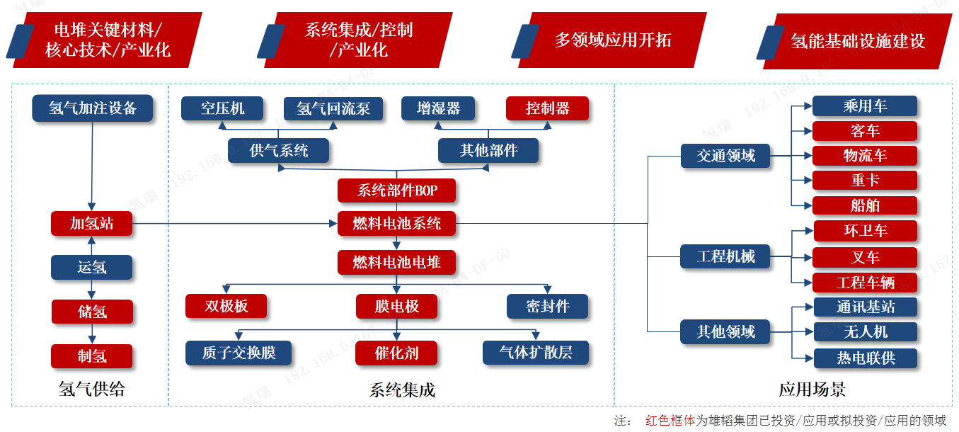 雄韜股份獲批國家級博士后科研工作站 燃料電池領域已獲權專利53項 雄韜股份獲批國家級博士后科研工作站 燃料電池領域已獲權專利53項