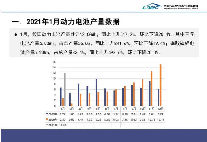 動力電池,鋰電池,新能源車