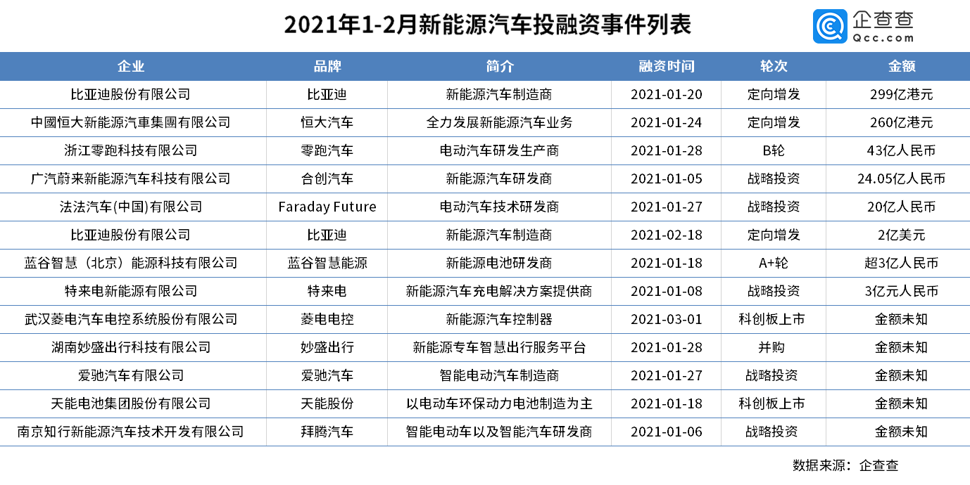 新能源汽車,電動汽車,充電樁 新能源汽車,電動汽車,充電樁