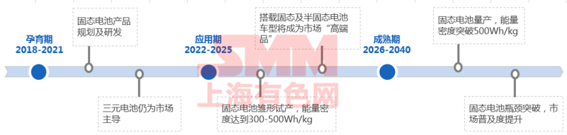 固態電池的沖擊 鈷鋰企業方向何在？