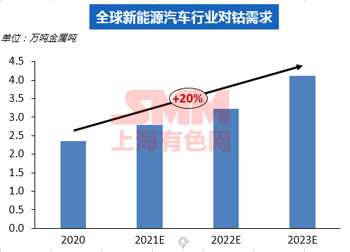 固態電池的沖擊 鈷鋰企業方向何在？